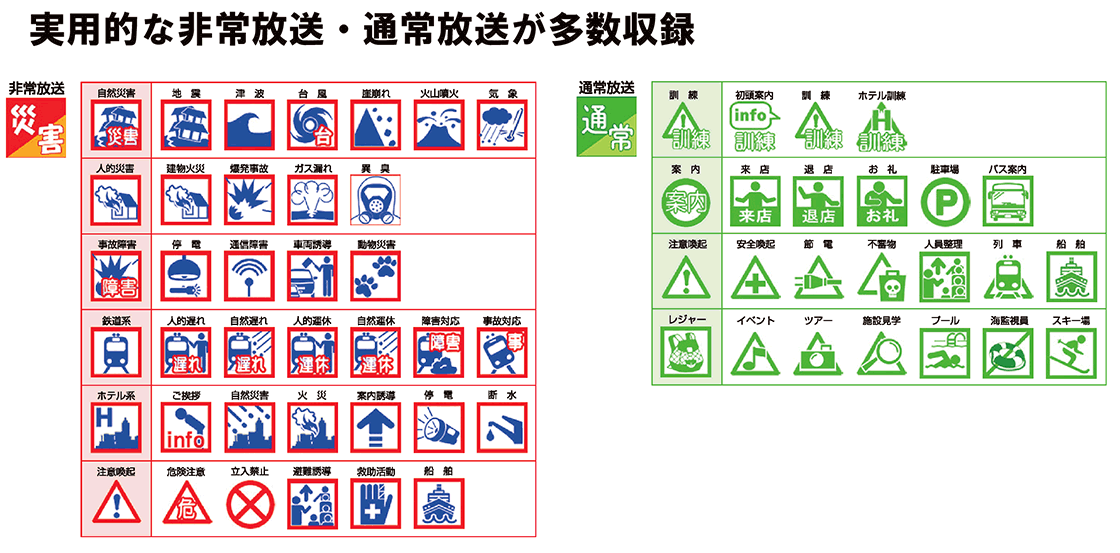 その他拠点 店舗特典 オファー ボイスサンプル